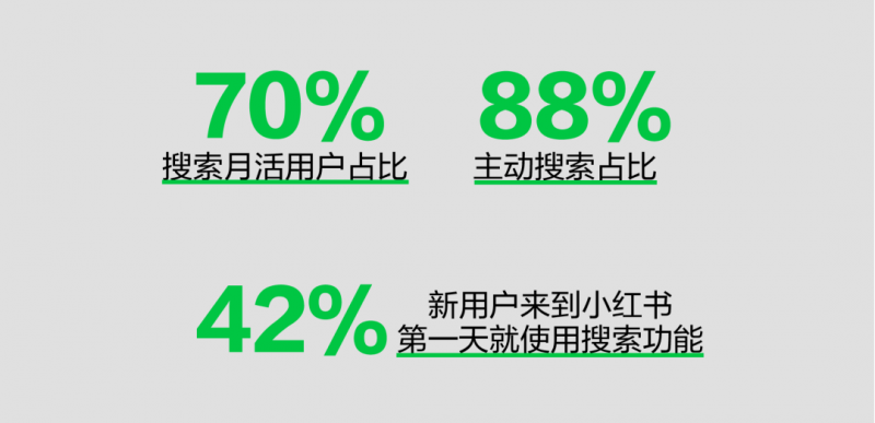 「搜」出生意新增量《2024小红书搜索推广白皮书》发布
