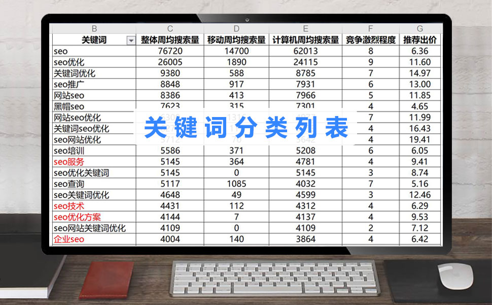 关键词分类有哪些？关键词分类和组合方式