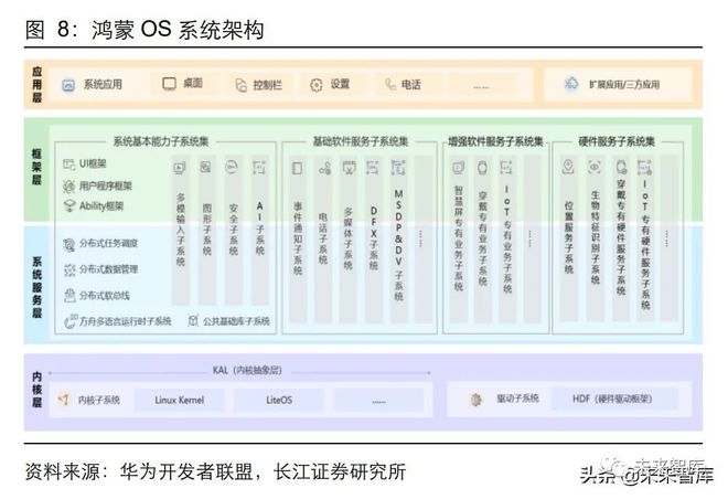 鸿蒙OS如何改变智能座舱生态