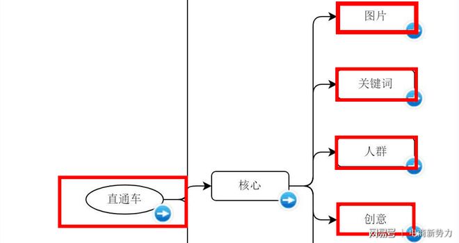 直通车学会这几招疯狂收割618流量店铺销量不再愁！