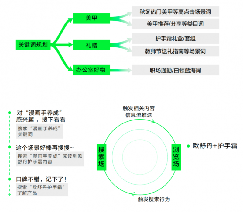 小红书搜索品牌营销2024年的必争之地