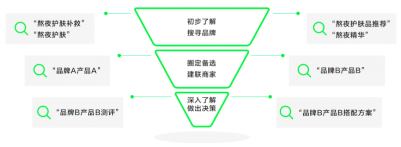 小红书搜索品牌营销2024年的必争之地