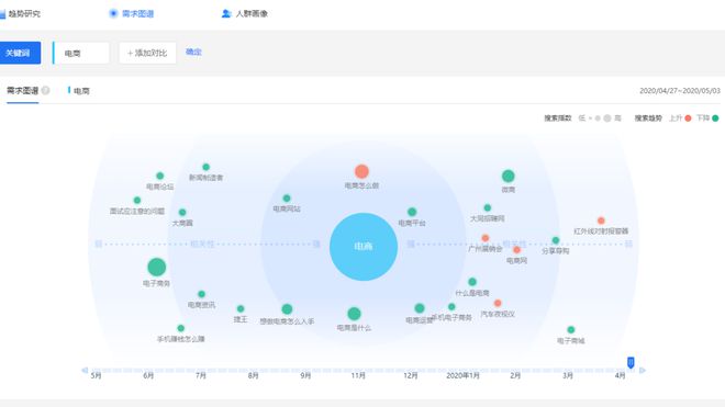 互联网五大指数运营要找关注点得靠这些指数工具