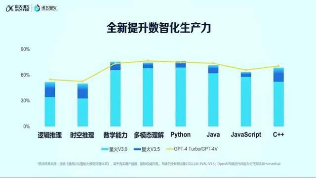 解救职场人AI大模型可以生成PPT了！敲重点：免费