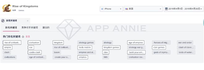 游戏出海全面分析：游戏厂商的搜索关键词优化指南