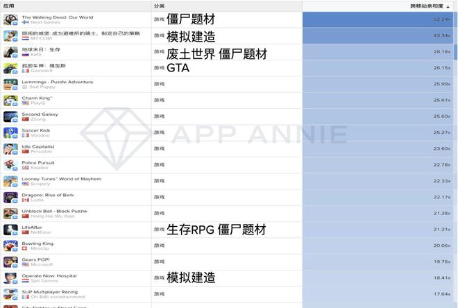 游戏出海全面分析：游戏厂商的搜索关键词优化指南