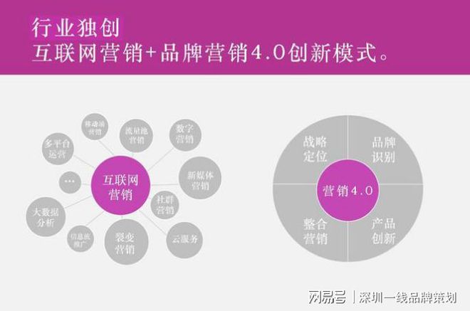 一线最新十大网络营销公司推荐