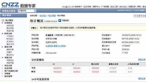 CNZZ站长统计新版上线 轻松实现站点优化