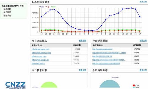 CNZZ站长统计新版上线 轻松实现站点优化