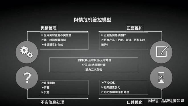 百度搜索优化排名费用