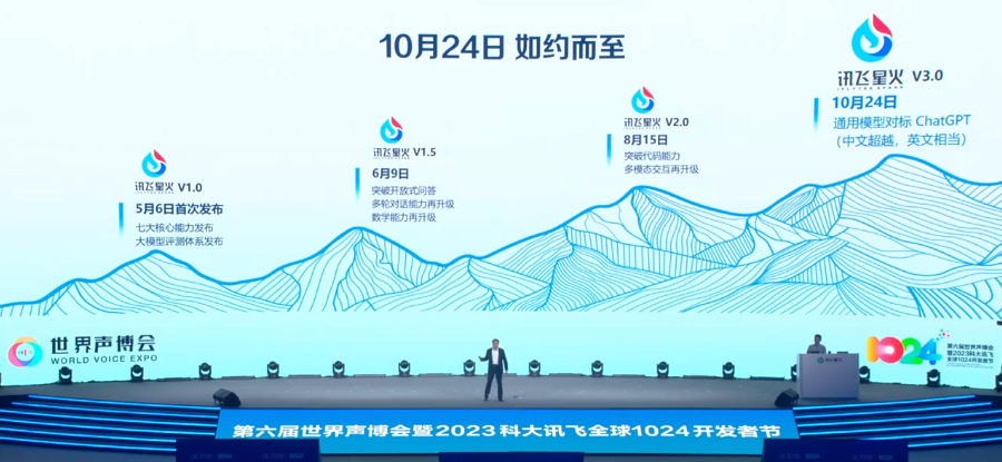 用AI改变世界2023你不能不了解的AI十大关键词