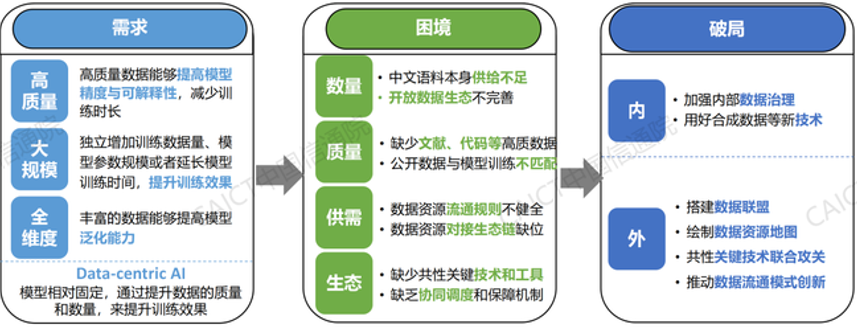 用AI改变世界2023你不能不了解的AI十大关键词