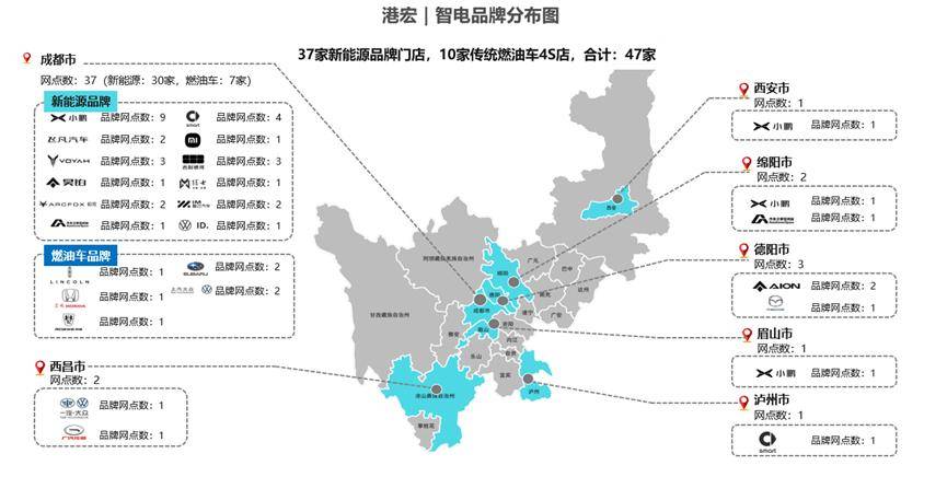 协会资讯 营销创新优秀案例-多种模式经营营销创新-港宏汽车