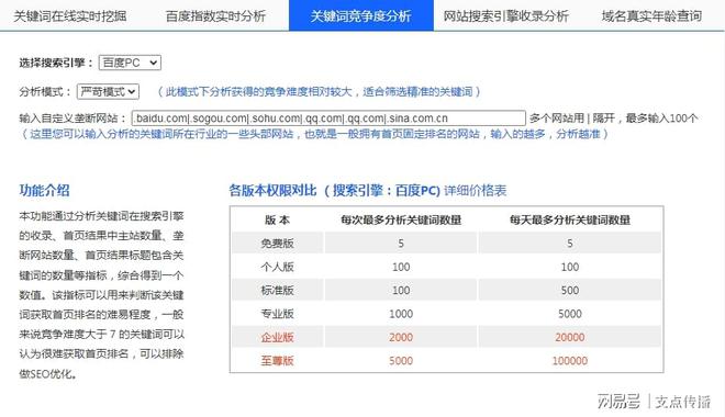 一网打尽排名查询工具抢占SEO优化效果高地！