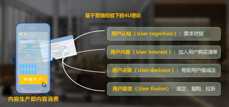 何亚涛SEO创新不断探索高质量营销新范式