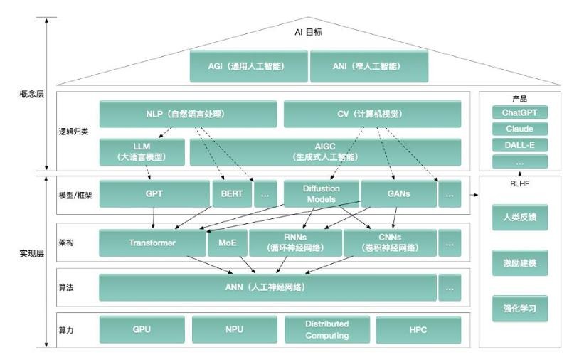 大模型驱动AGI时代加速到来微美全息