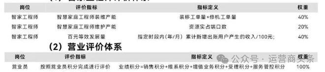 某运营商一线员工优化方案曝光！这些人员将被扫地出门