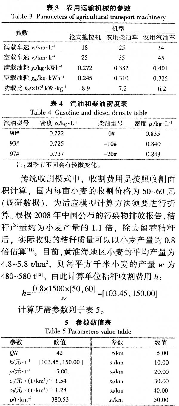 生物质电厂秸秆收购优化方案及其成本估算模型