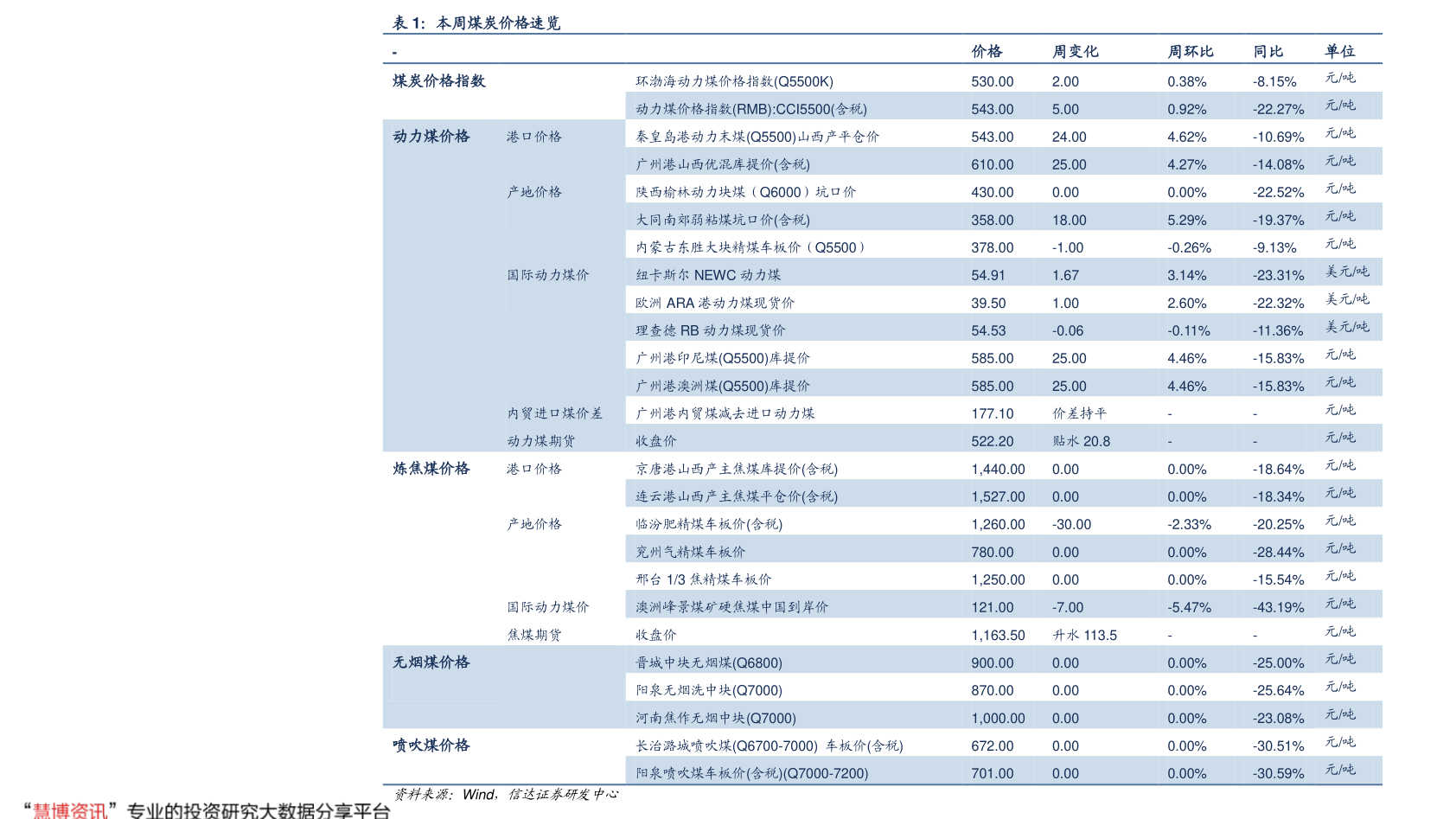 搜索词排行榜（百度排行榜）