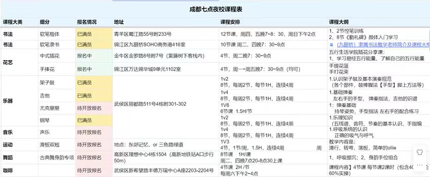 “不想一辈子打工我尝试做100种副业”