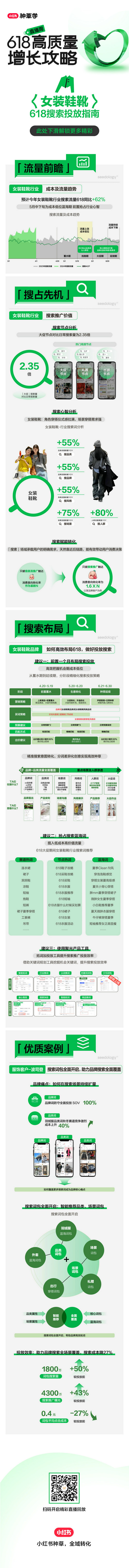 小红书潮流服饰行业「618搜索投放指南」搜罗新机迎风探增长