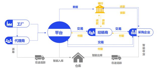 数智案例【02】钢银电商B2B钢铁全产业链的数智升级