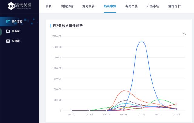 必看！2020年新媒体人追热点的正确姿势这些热点工具可以有