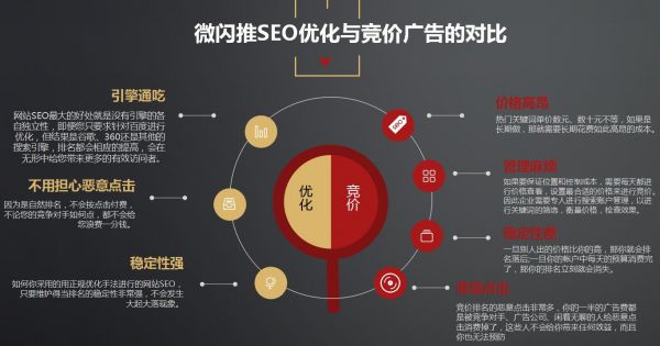 网站SEO优化有利可图微客巴巴微闪推SEO为创业者送福利了!