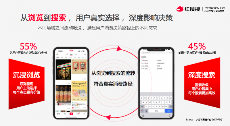 红搜搜独创搜索科技赋能「小红书KFS+全案营销」荣膺2024TopDigital年度机构奖