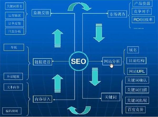 四川若出其中科技有限公司：为企业提供卓越的搜索引擎优化服务