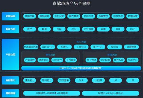 喜鹊声声智能客服软件：一步到位实现企业营销服务一体化