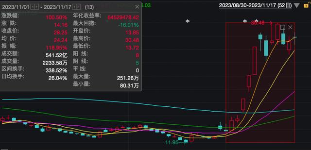 一度超越TikTok中国“霸总”爽剧在海外杀疯了！