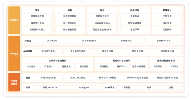 纷享AI重磅发布AI+CRM赋能企业高质量增长