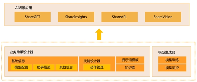 纷享AI重磅发布AI+CRM赋能企业高质量增长