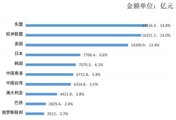 他在东南亚跨境一周赚了10000块：2022年这个赚钱项目90%的人不知道