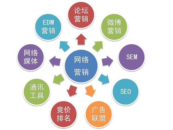 快速学习网络营销技术 西安网络营销培训机构哪家好