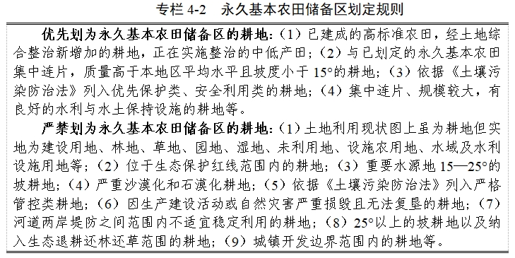 湖南省人民政府办公厅关于印发《湖南省耕地保护国土空间专项规划（2021—2035年）》的通知