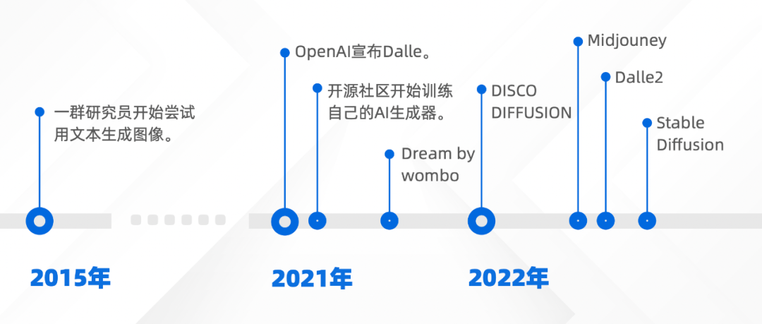 文字生成图片：输入关键词人工智能自动帮你绘图