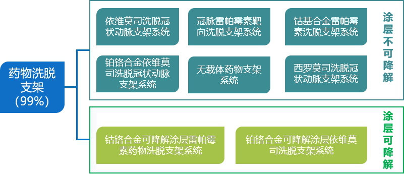 面对集采价格的“断崖式”下跌看心脏支架企业如何应对？