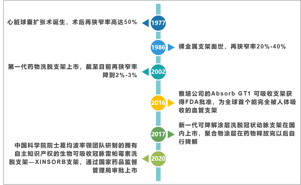 面对集采价格的“断崖式”下跌看心脏支架企业如何应对？