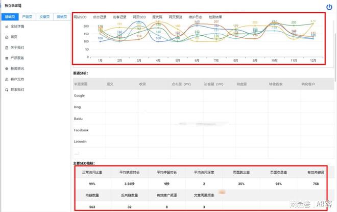 不会SEO怎么做独立站？外贸极客带你轻松实现独立站SEO零基础突破