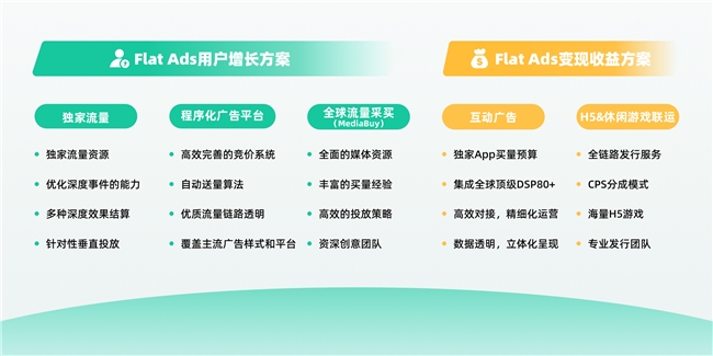 Flat Ads：全球领先的移动广告营销平台