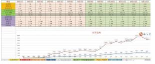 最新销量优化技术！同行1000销量新品如何反超