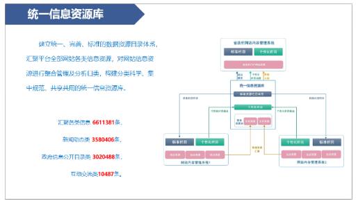 山东省政府网站集约化建设取得明显成效