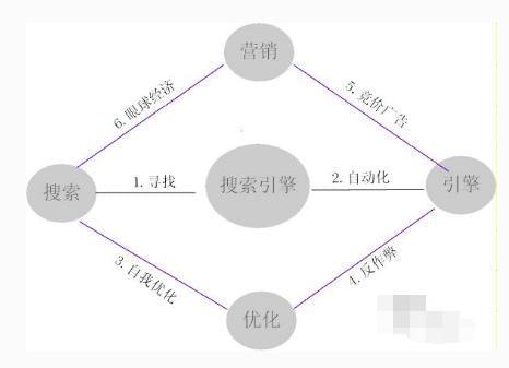 什么是搜索引擎优化？企业和商家做优化有多重要？