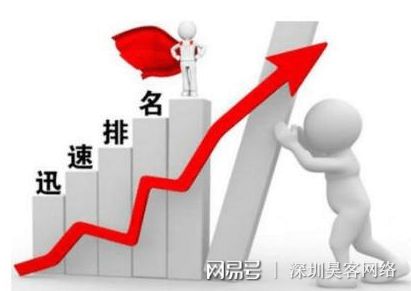 昊客网络：什么是关键词优化？