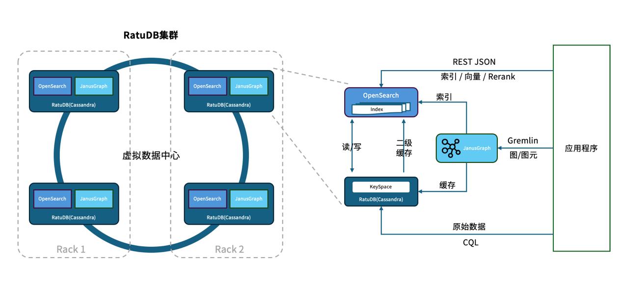 中科睿途RatuDB加入木兰开源社区 共筑开源数据库生态繁荣