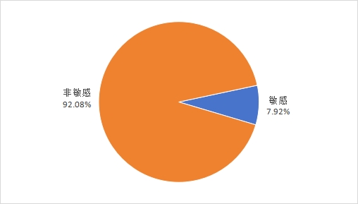 中消协发布“618”消费维权舆情分析报告：石头扫地机器人、Lululemon等被点名