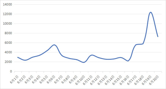 中消协发布“618”消费维权舆情分析报告：石头扫地机器人、Lululemon等被点名