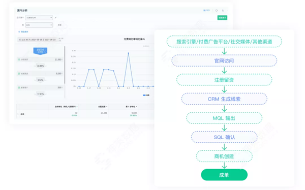 神策数据企业服务解决方案重磅上线构建全新To B企业运营体系